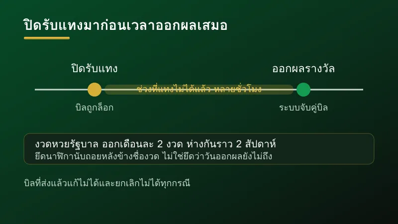 จังหวะงวดหวยรัฐบาลและเวลาปิดรับแทงในระบบ L24WIN