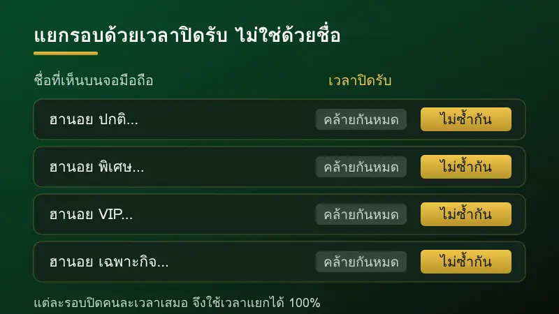 วิธีแยกรอบปกติกับรอบพิเศษของหวยฮานอยในระบบ L24WIN
