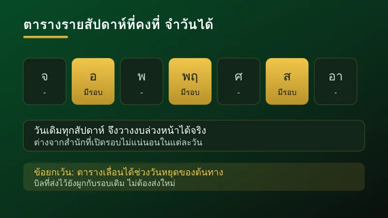 ตารางรายสัปดาห์ของหวยลาวและจุดที่ตารางอาจเลื่อนในระบบ L24WIN