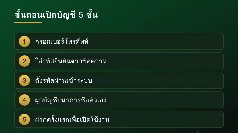 ขั้นตอนสมัครสมาชิก L24WIN ห้าขั้นตอน