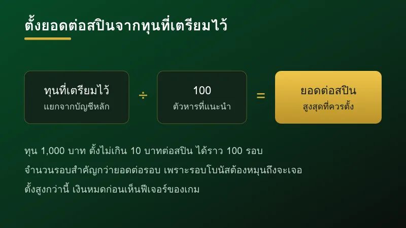 วิธีคำนวณยอดเดิมพันต่อสปินของสล็อตออนไลน์จากทุนที่เตรียมไว้