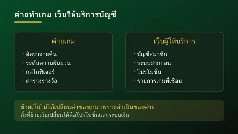 ความต่างระหว่างค่ายผู้พัฒนาเกมสล็อตกับเว็บผู้ให้บริการ
